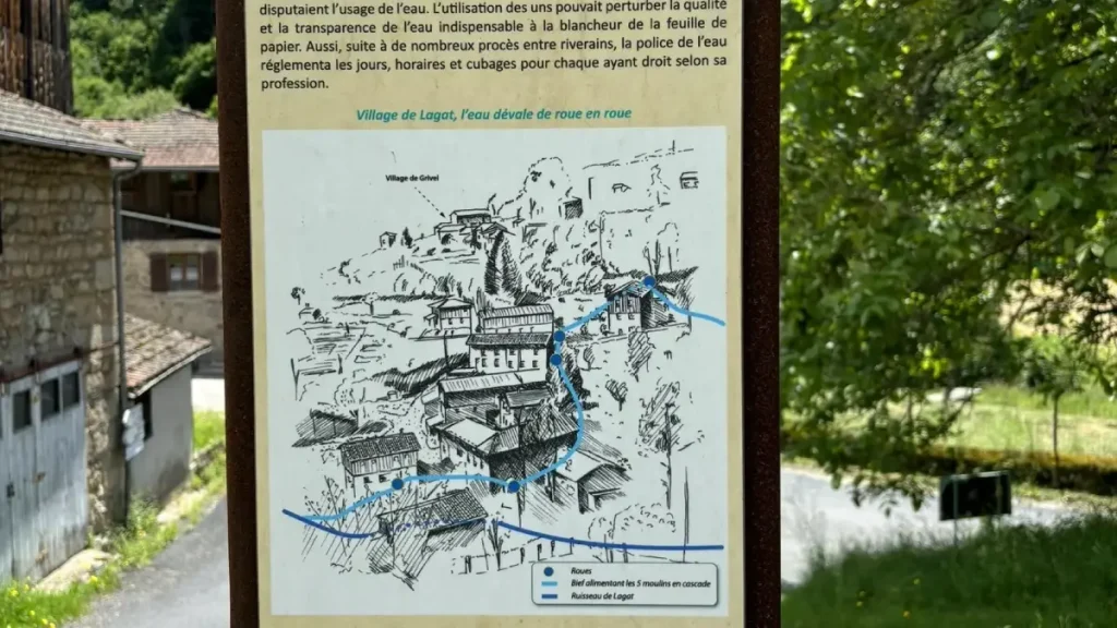 sentier des papetiers