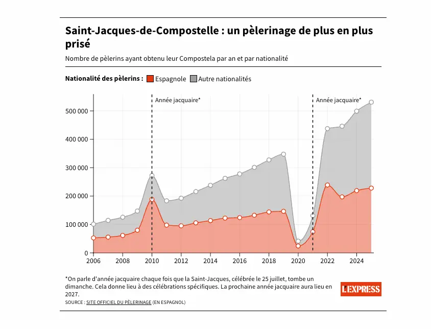 compostelle